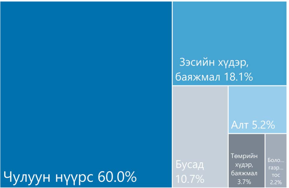 eksport_statistik_24