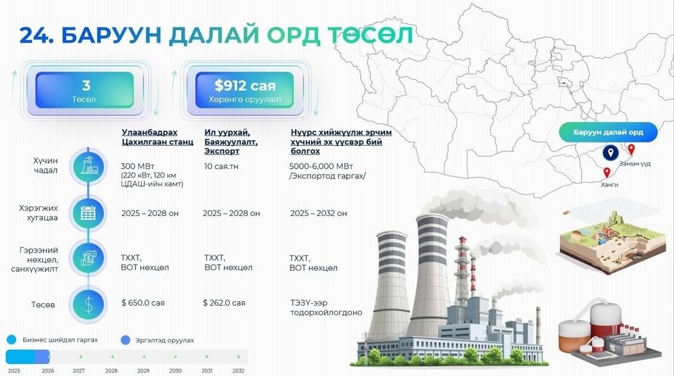 baruun_dalai_energy_251128