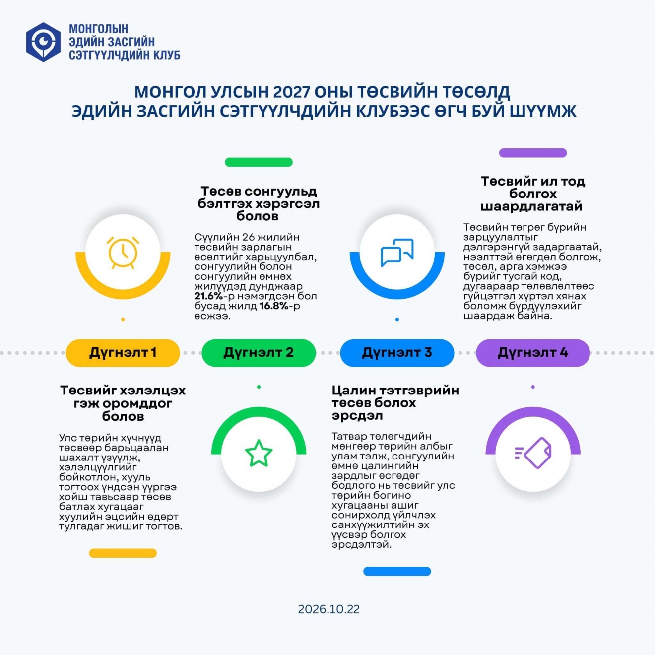 МОНГОЛ УЛСЫН 2027 ОНЫ ТӨСВИЙН ТӨСӨЛД ЭДИЙН ЗАСГИЙН СЭТГҮҮЛЧДИЙН КЛУБЭЭС ӨГЧ БУЙ ШҮҮМЖ