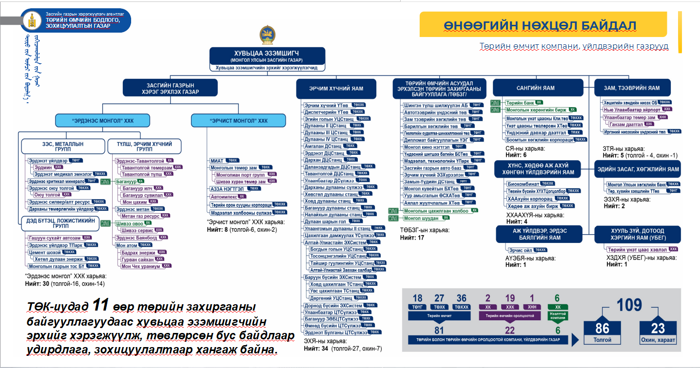 erdenes_mongol_251204