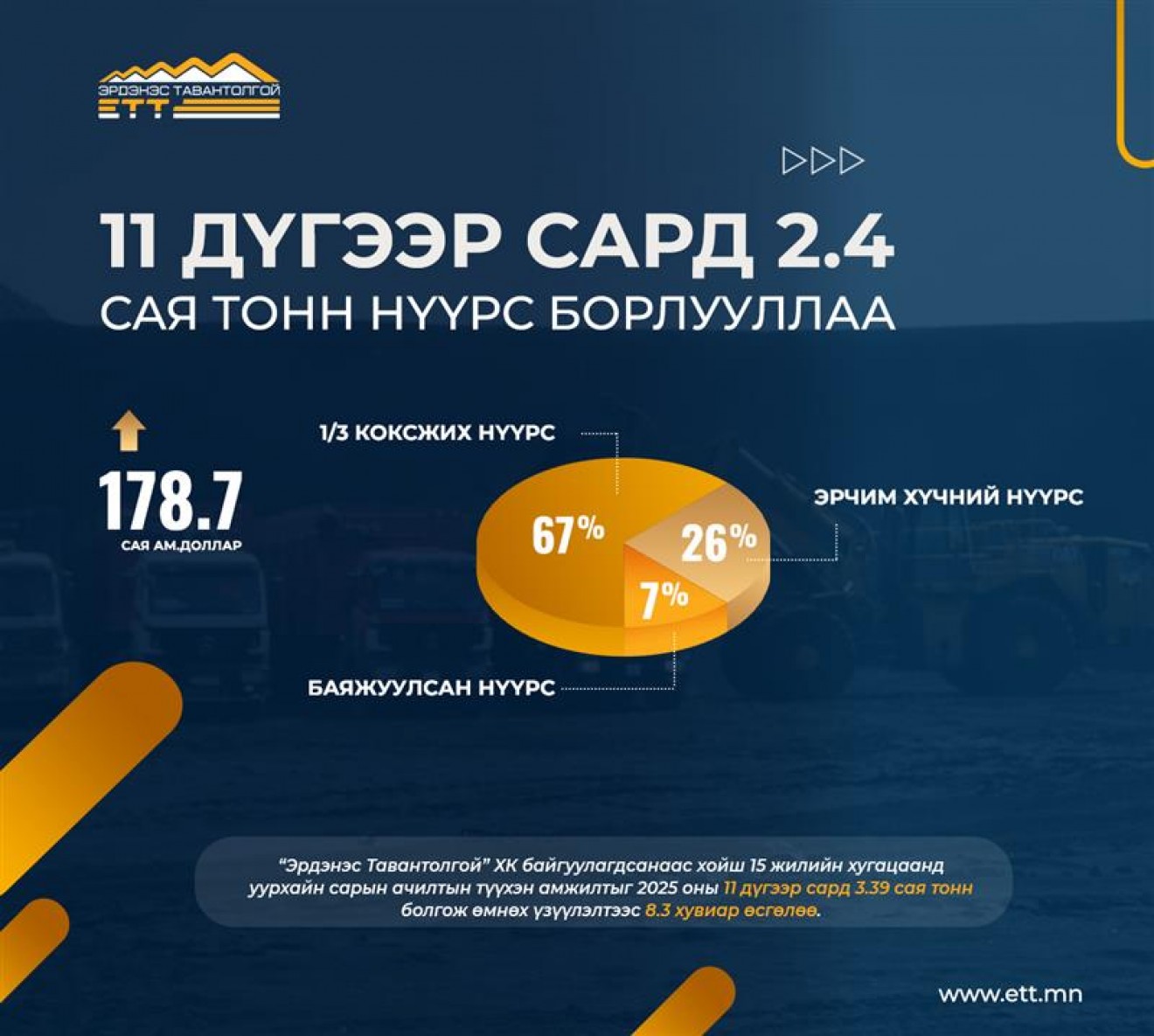 Биржийн нүүрсний экспортын дээд хэмжээг шинэчлэн тогтоолоо