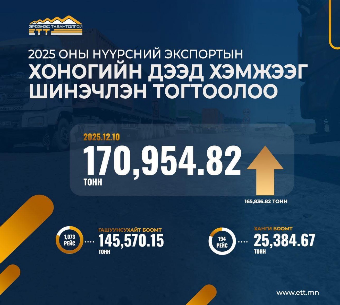 ЭТТ: 2025 оны Нүүрсний экспортын хоногийн дээд хэмжээг шинэчлэн тогтоолоо