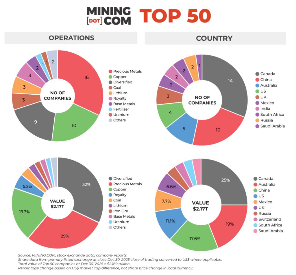 top-50-q4-2025-operations-and-countries-1024x953