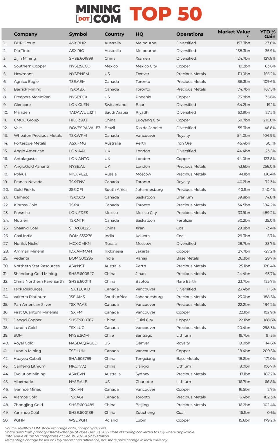 top-50-q4-2025-ranking-962x15361
