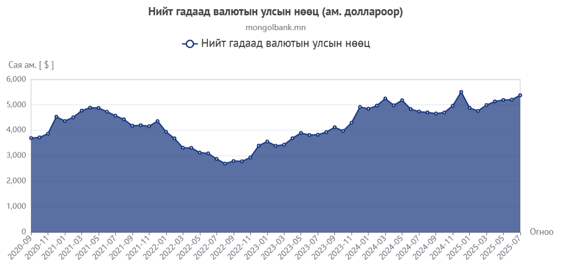 dollar_250815