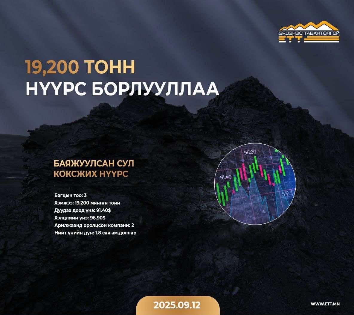 ett_2509122