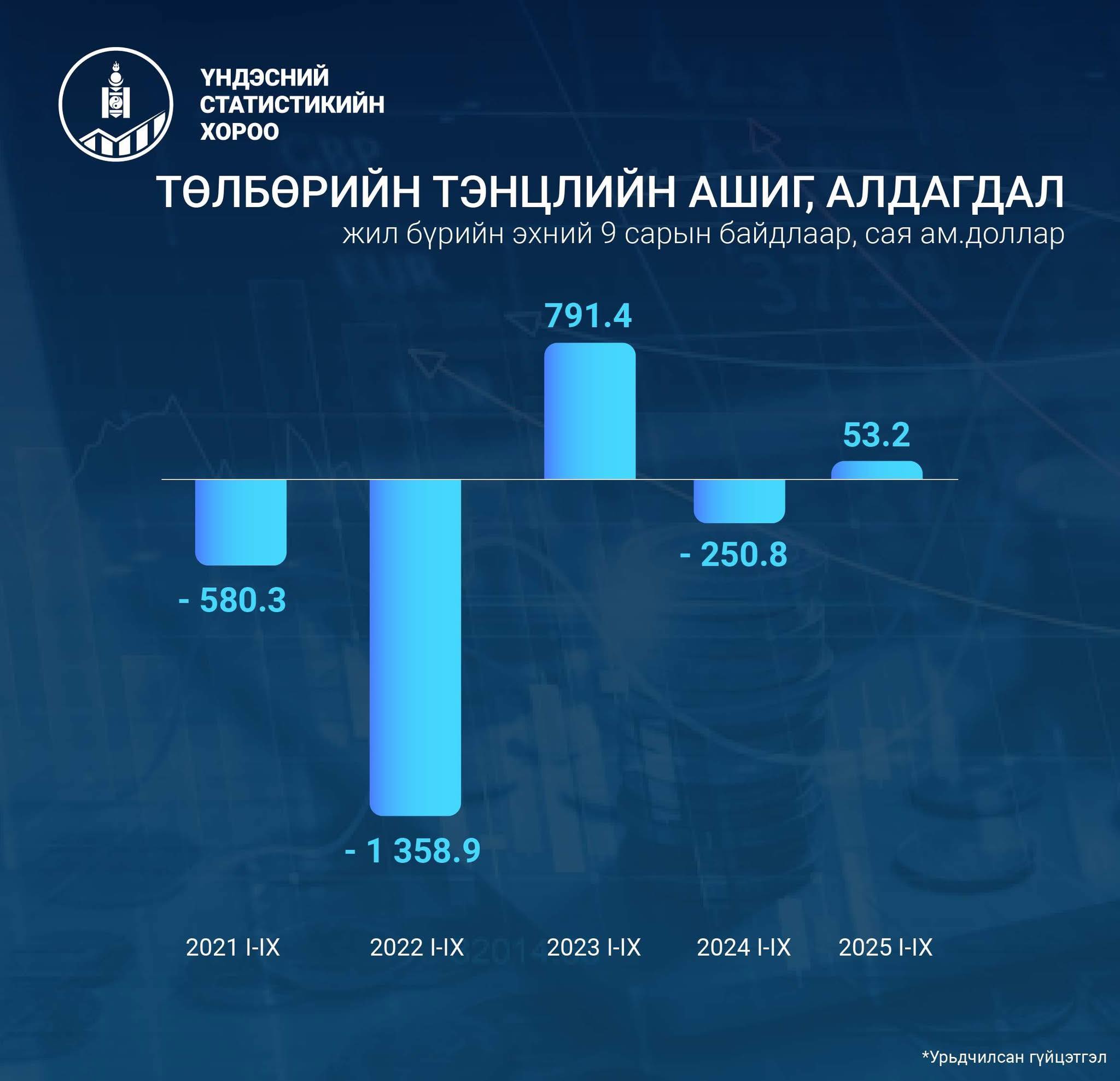 mongolia_economy_251111