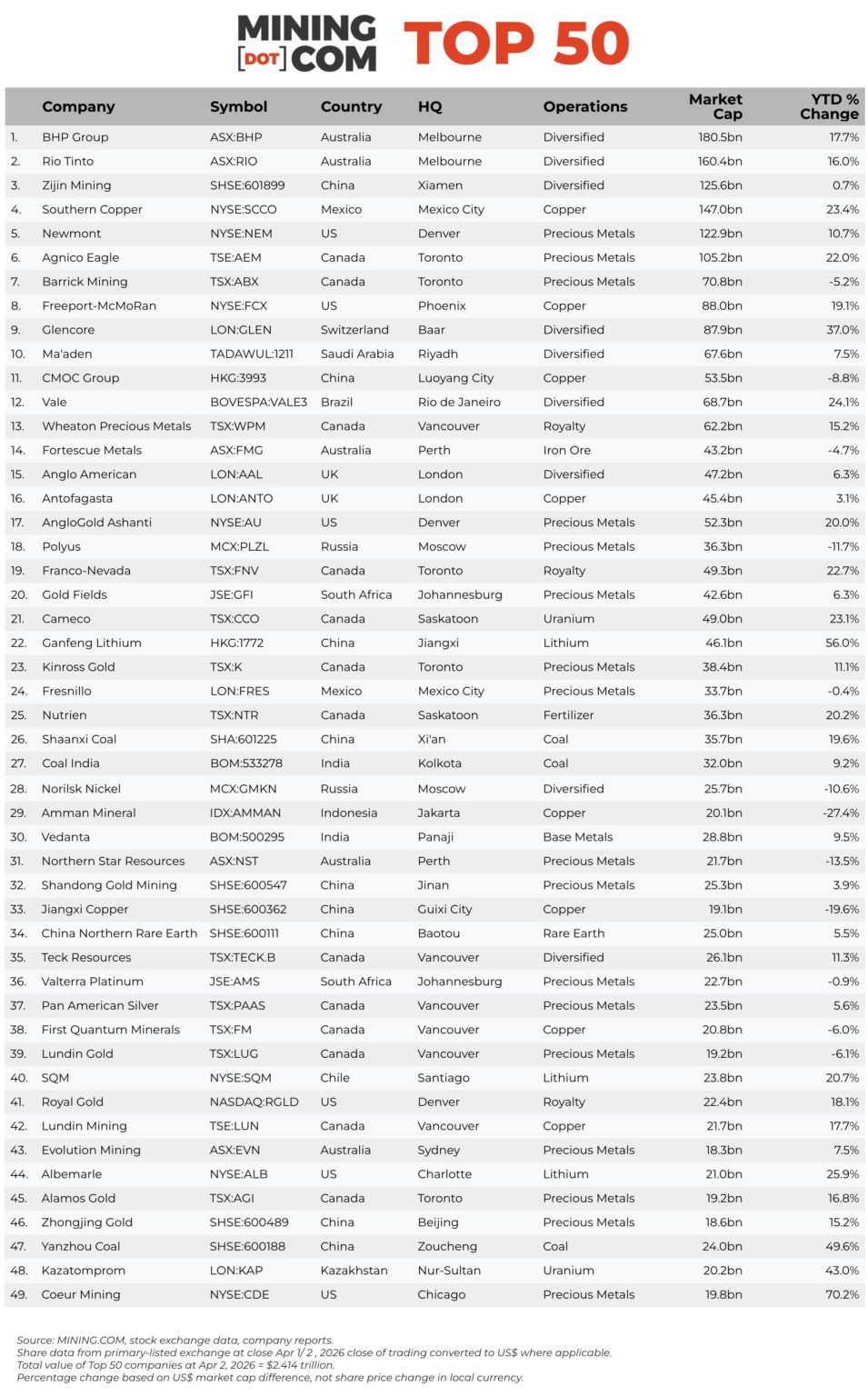 top-50-q1-2026-rank-955x1536