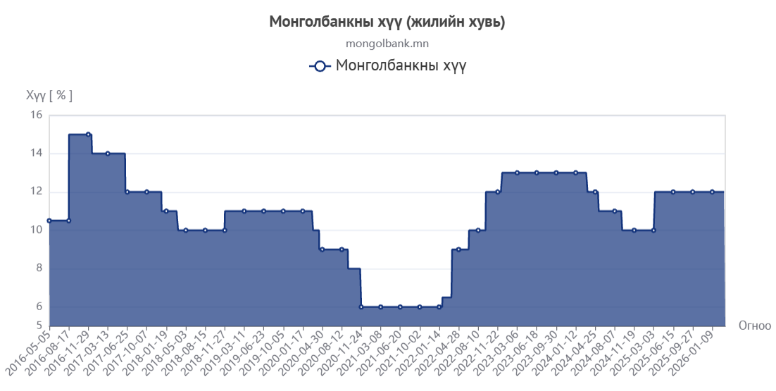 mongolbank_260414