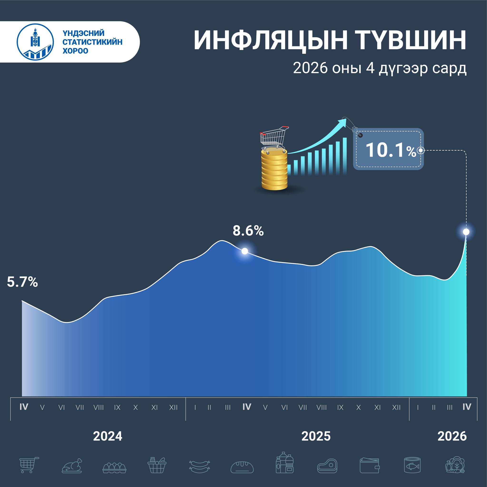 mongolbank_260512