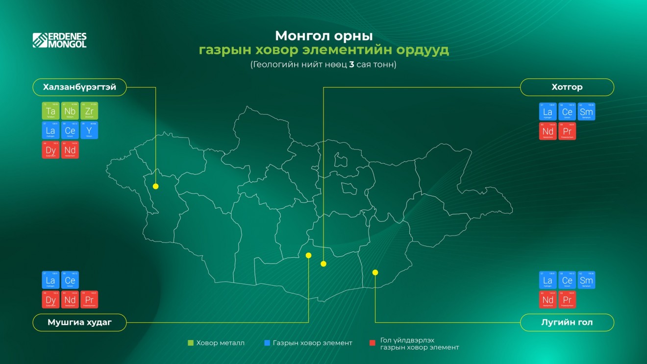 Эрдэнэс Монгол: Газрын ховор элементийн ислийн нийт нөөц 3.1 сая тонн