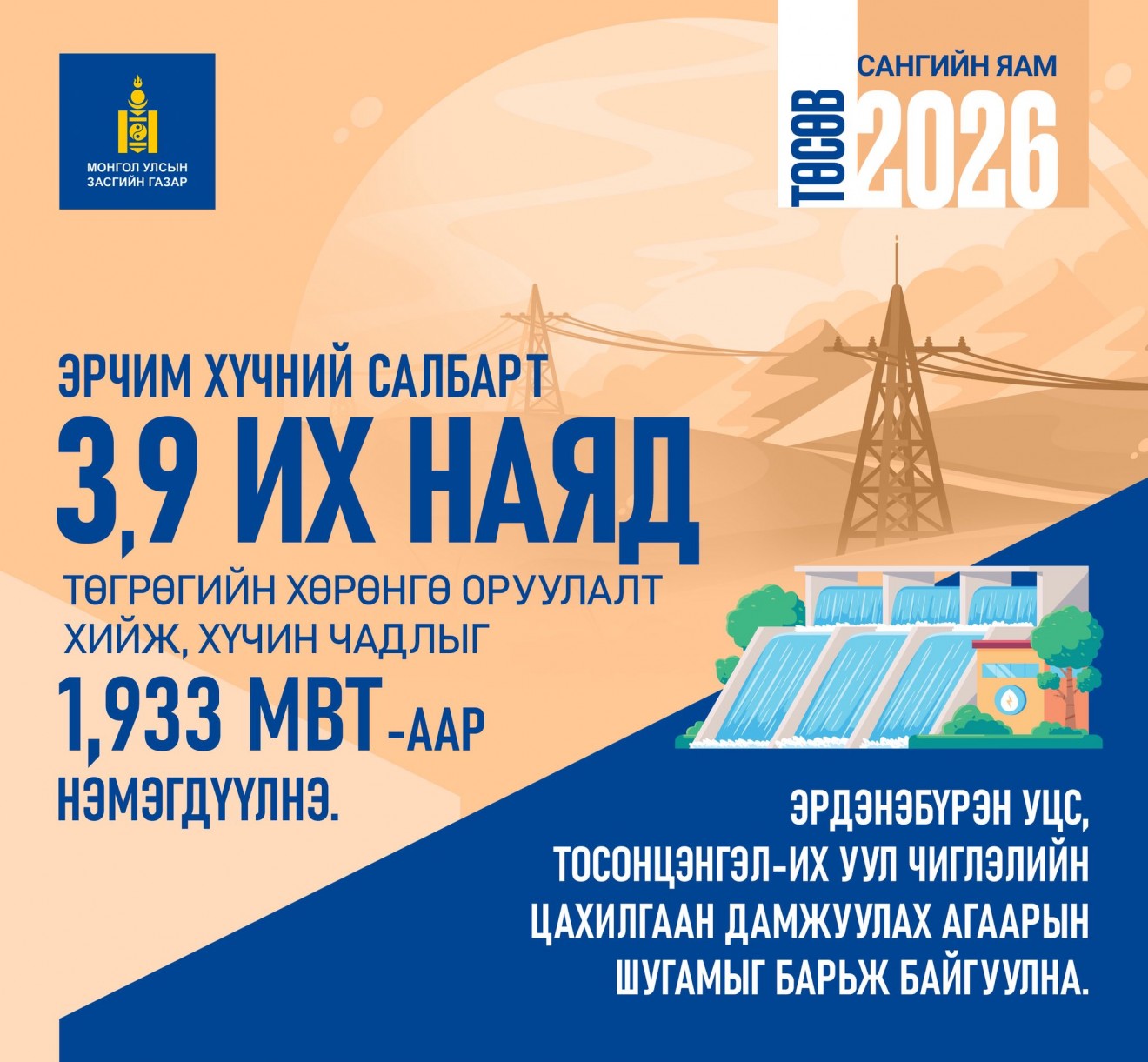 Эрчим хүчний салбарт 3.9 их наяд төгрөгийн хөрөнгө оруулалт хийнэ