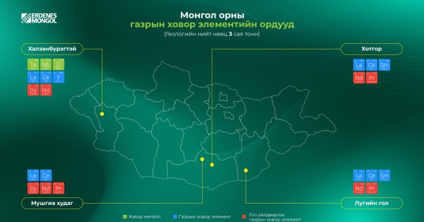 Эрдэнэс Монгол: Газрын ховор элементийн ислийн нийт нөөц 3.1 сая тонн