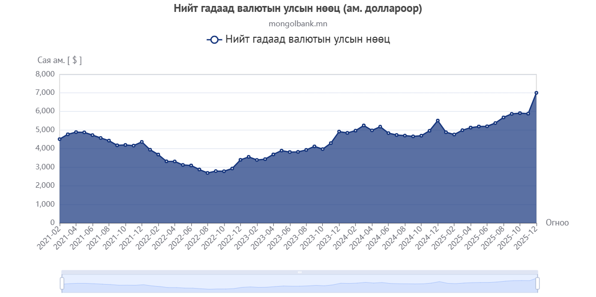 nijt_gadaad_valutyn_ulsyn_nc_am-_dollaroor