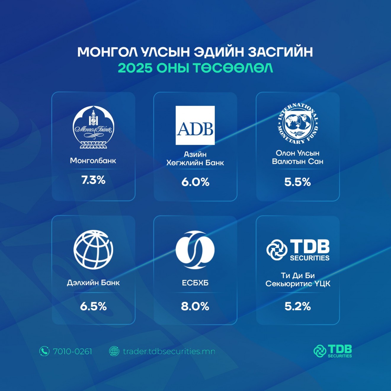 Уул уурхайн орлогыг үр ашигтай зарцуулах эсэхээс эдийн засгийн өсөлт шалтгаална гэв