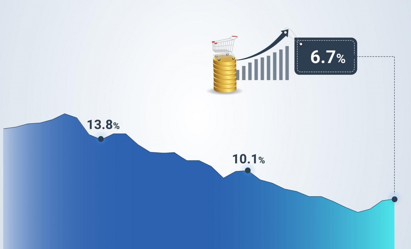 Инфляц ялимгүй өсөж, 6.7 хувьтай гарлаа 