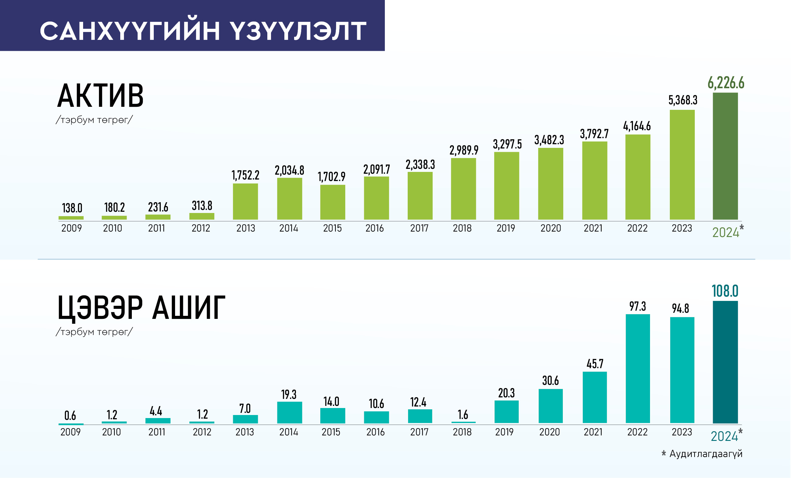 sanhuugiin_uzuulelt_1